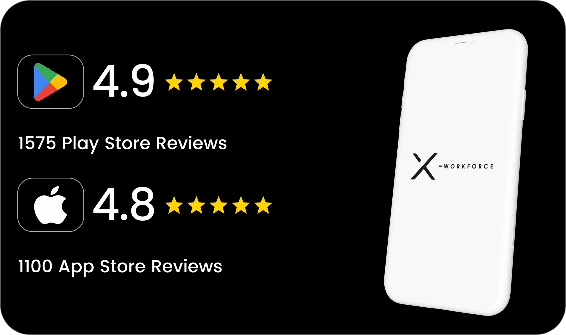 App store ratings